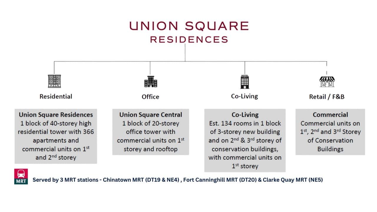 About-Union-Square-Residences